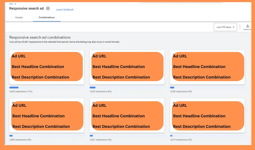 Best Responsive Ad combination showing top performing headlines and descriptions