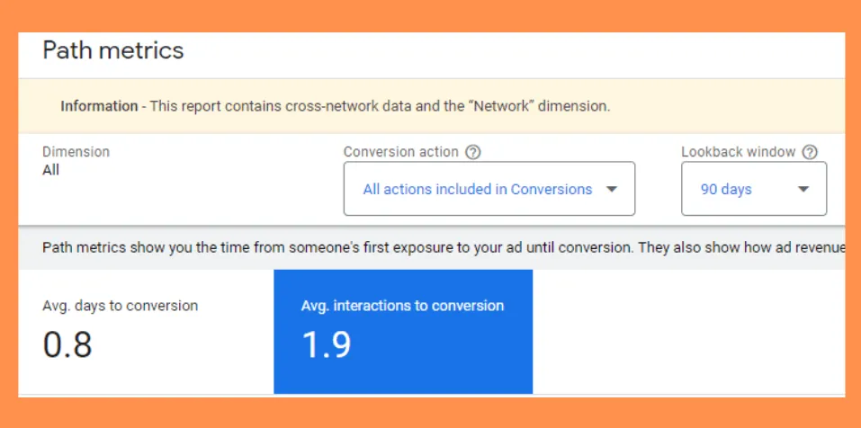 Days to Conversion showing average 1.9 interactions per conversion